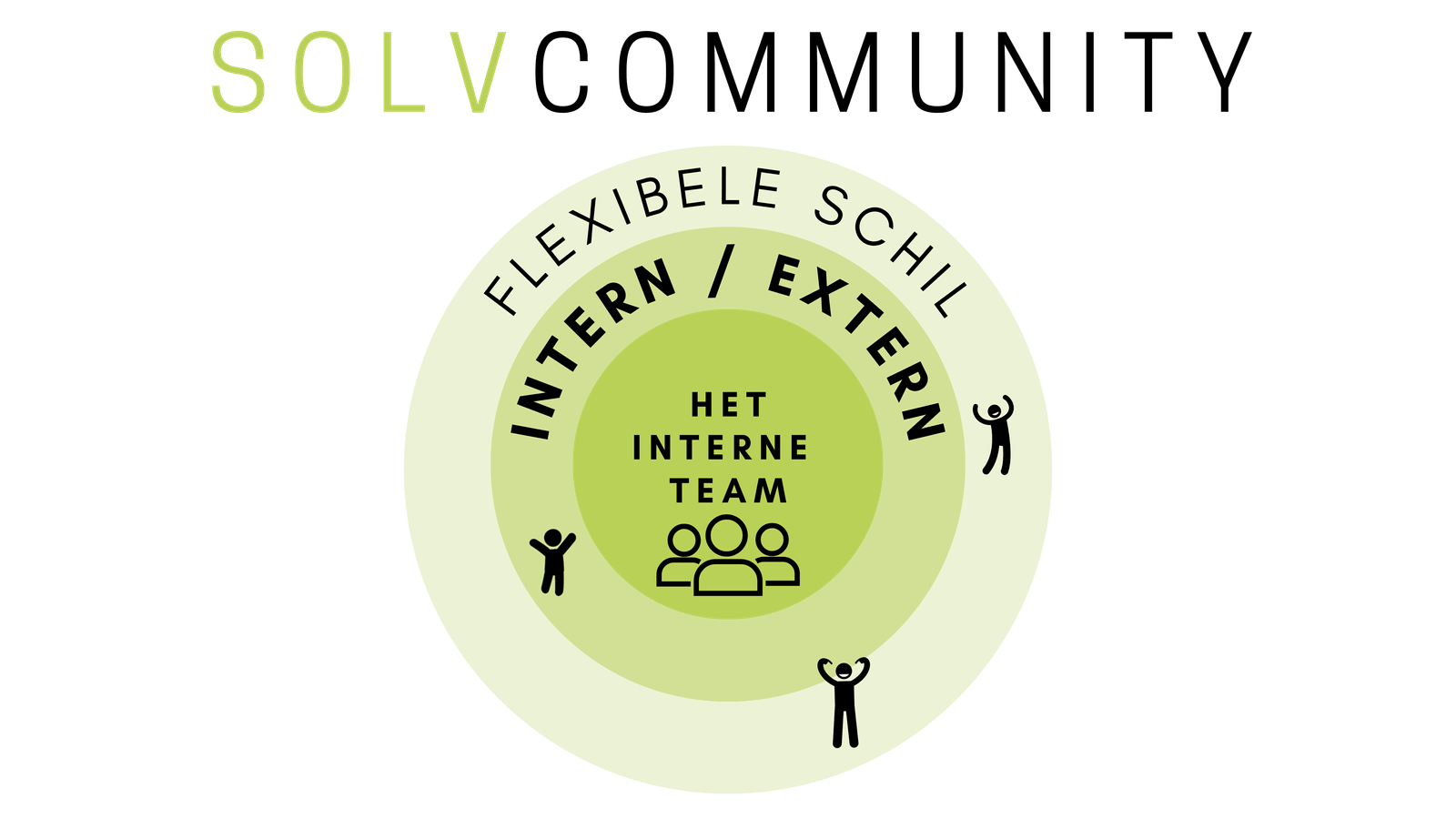 Solvcom